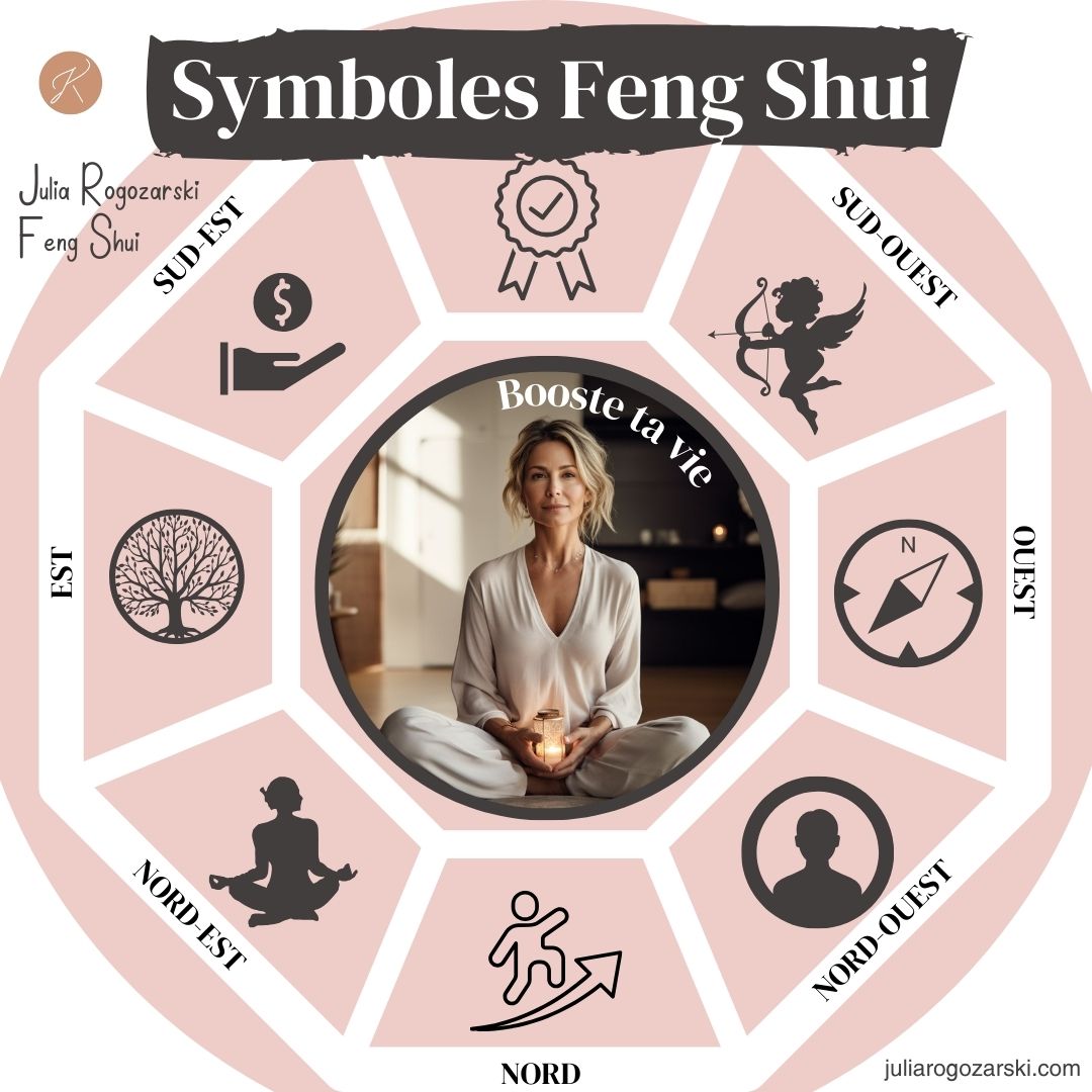 You are currently viewing Les symboles Feng Shui